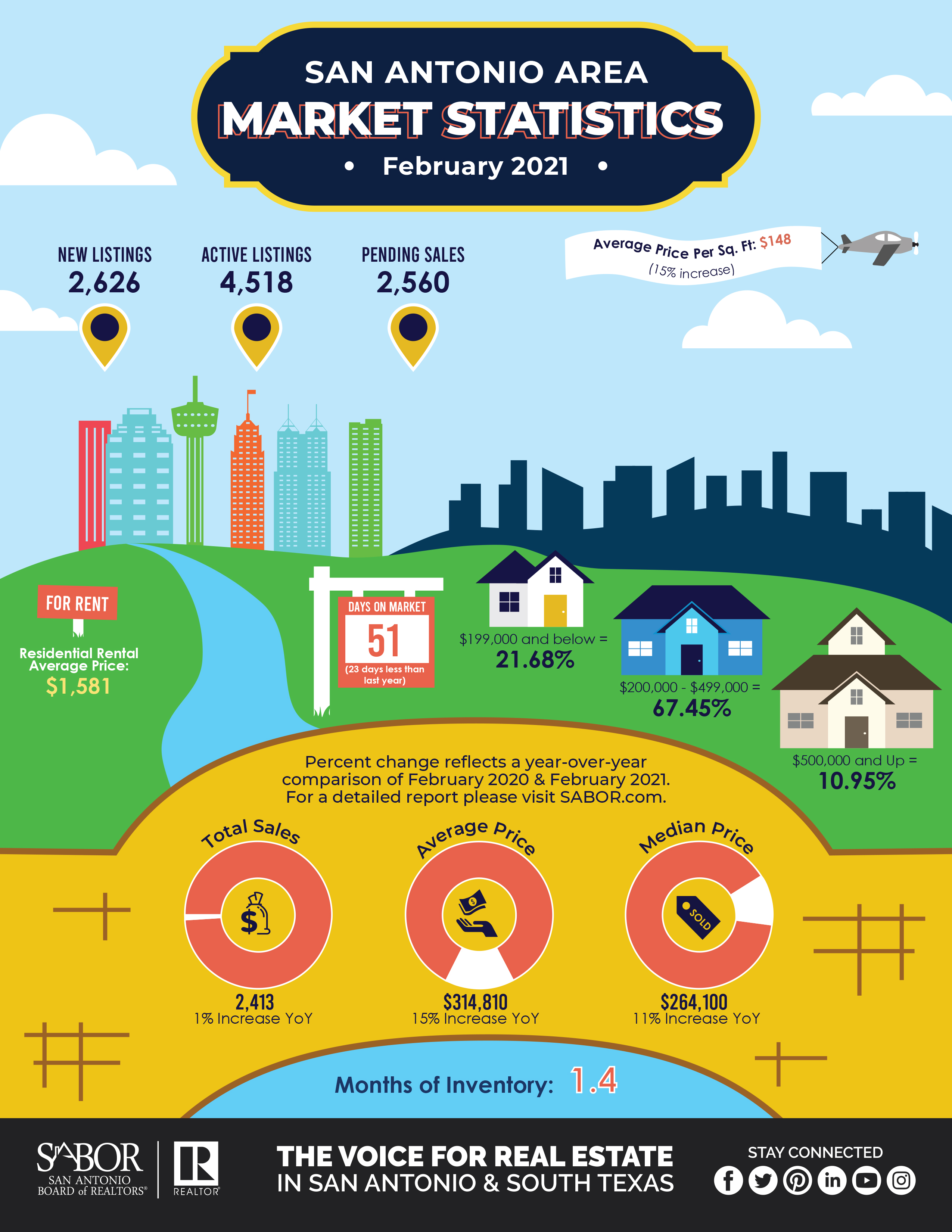 Property Management Blog